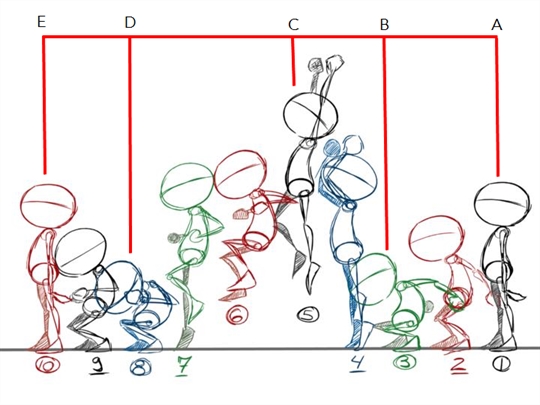 Principles of Animation: Anticipation and Pose-to-Pose