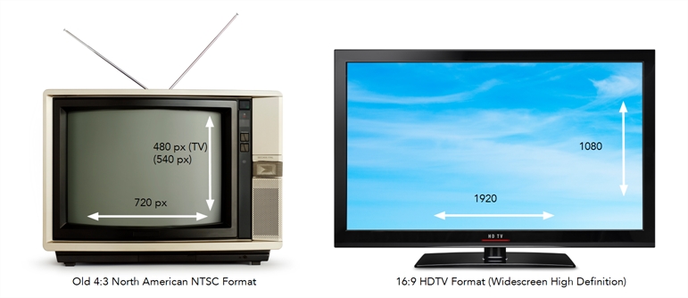 Old Fashion NTSC Television