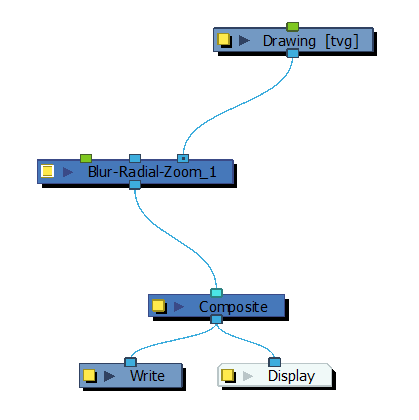 Blur Zoom Radial Network