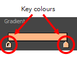 Gradient colours