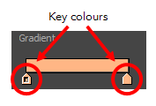 Gradient colours