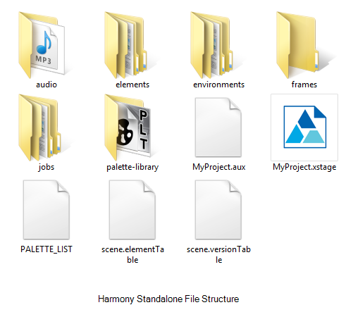 Harmony Stand-Alone Scene File Structure